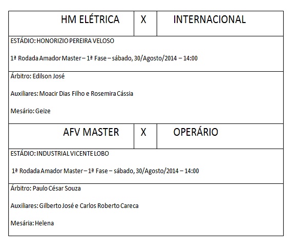 Arbitragem Amador Master 1ª rodada